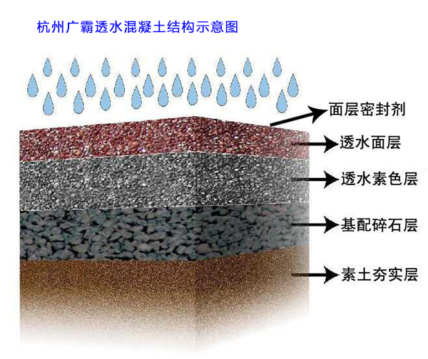 透水混凝土增強劑